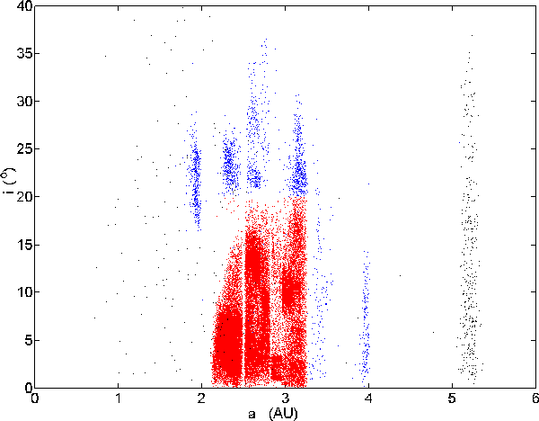 Main_belt_i_vs_a.png